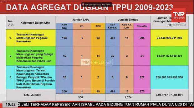 Data Akurat, Mahfud MD Menang Telak DPR Mati Langkah?