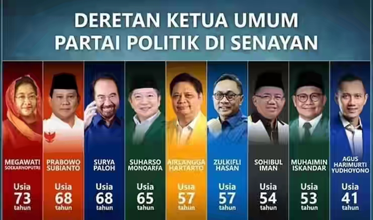 Pembatasan Kepemimpinan Ketua Umum Partai Politik