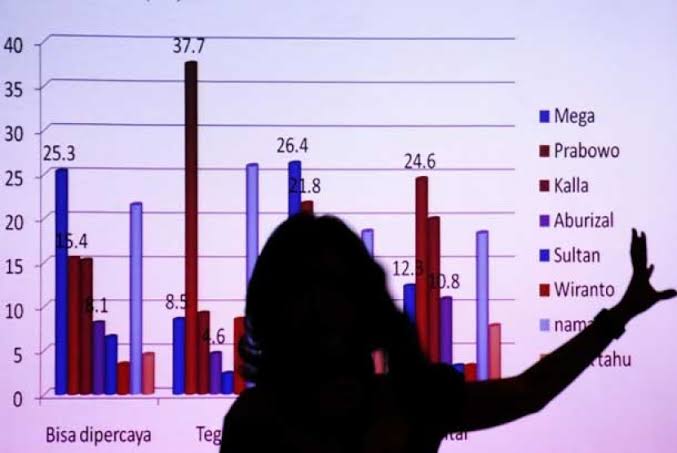 Mengetuk Hati Lembaga Survei dan Memaknai Seruan Pemilu Damai
