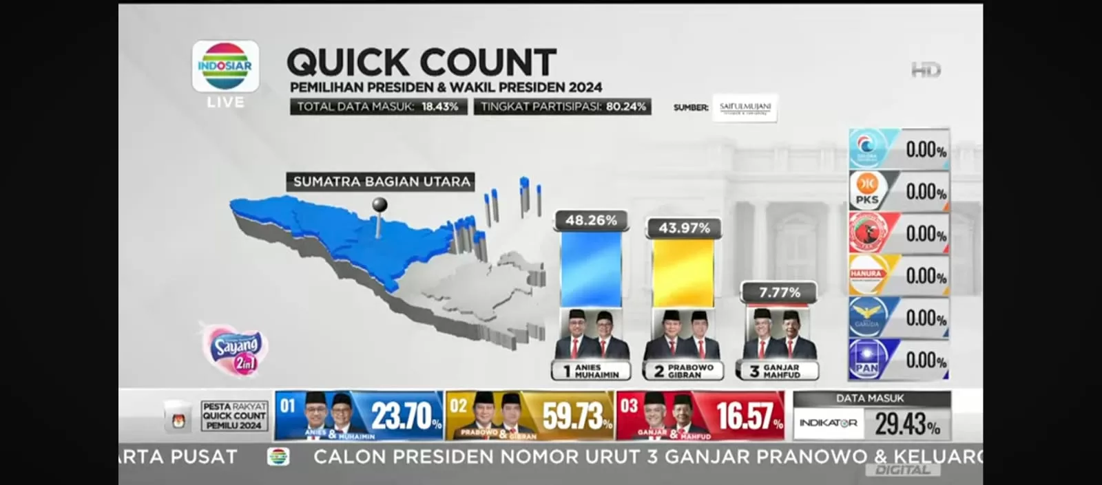 Ganjar Ragukan Hitungan Cepat, Gibran Santai dan Sabar!