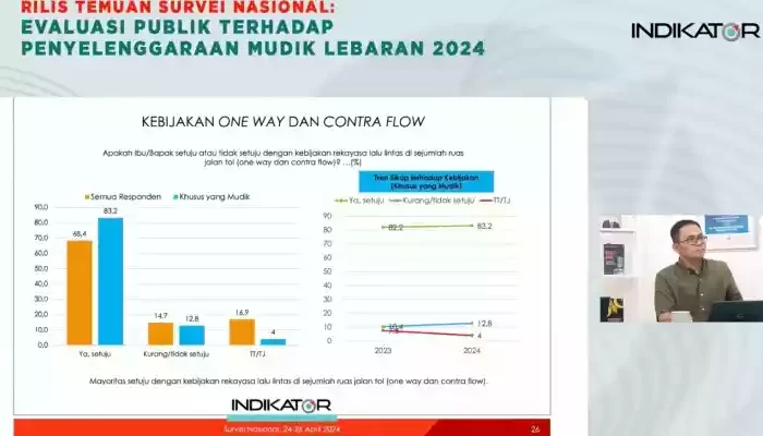 Evaluasi Mudik 2024, Strategi Polri Dipuji : Bikin Masyarakat Puas