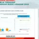 Evaluasi Mudik 2024, Strategi Polri Dipuji : Bikin Masyarakat Puas