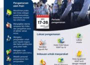 BIN dan TNI-Polri Bersinergi, Siap Sukseskan Pengamanan World Water Forum ke-10 di Bali