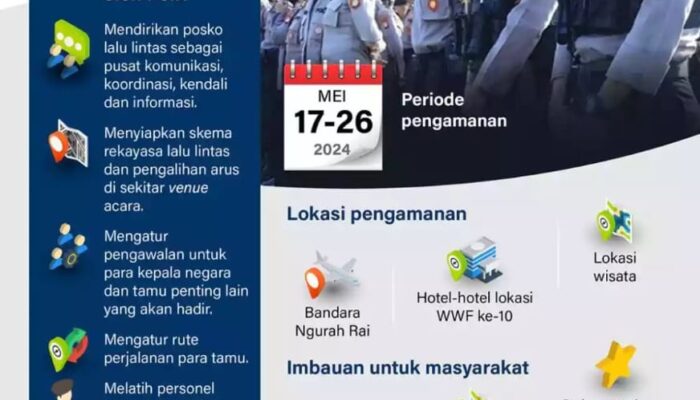 BIN dan TNI-Polri Bersinergi, Siap Sukseskan Pengamanan World Water Forum ke-10 di Bali