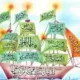 Nasab, Nasib dan Habib