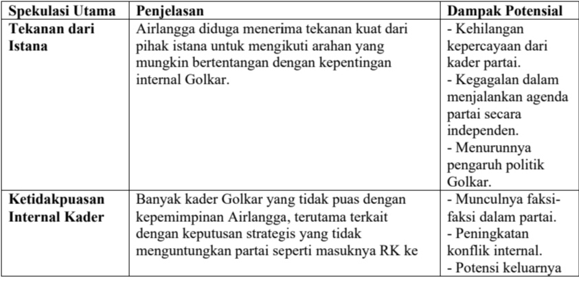 Mundurnya Airlangga dan Pelajaran Untuk Elit Partai Politik