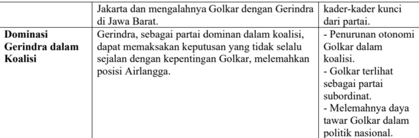 Mundurnya Airlangga dan Pelajaran Untuk Elit Partai Politik