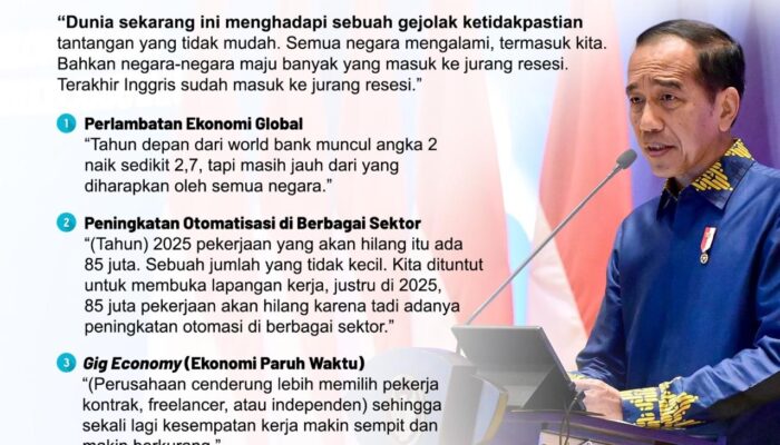 Presiden Jokowi : Ada 3 Tantangan Besar Hadapi Ketidakpastian Global
