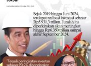 Rosan Roeslani : Investasi Melonjak Signifikan di Periode Kedua Jokowi