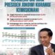 Satu Dekade Jokowi, Tingkat Ketimpangan & Kemiskinan Turun