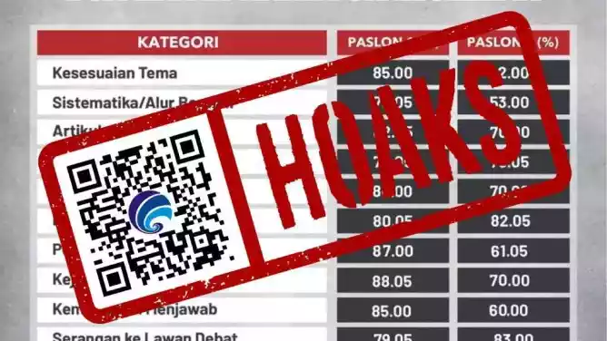 Hoaks KPU Sleman Keluarkan Hasil Analisis Debat Pilkada 2024