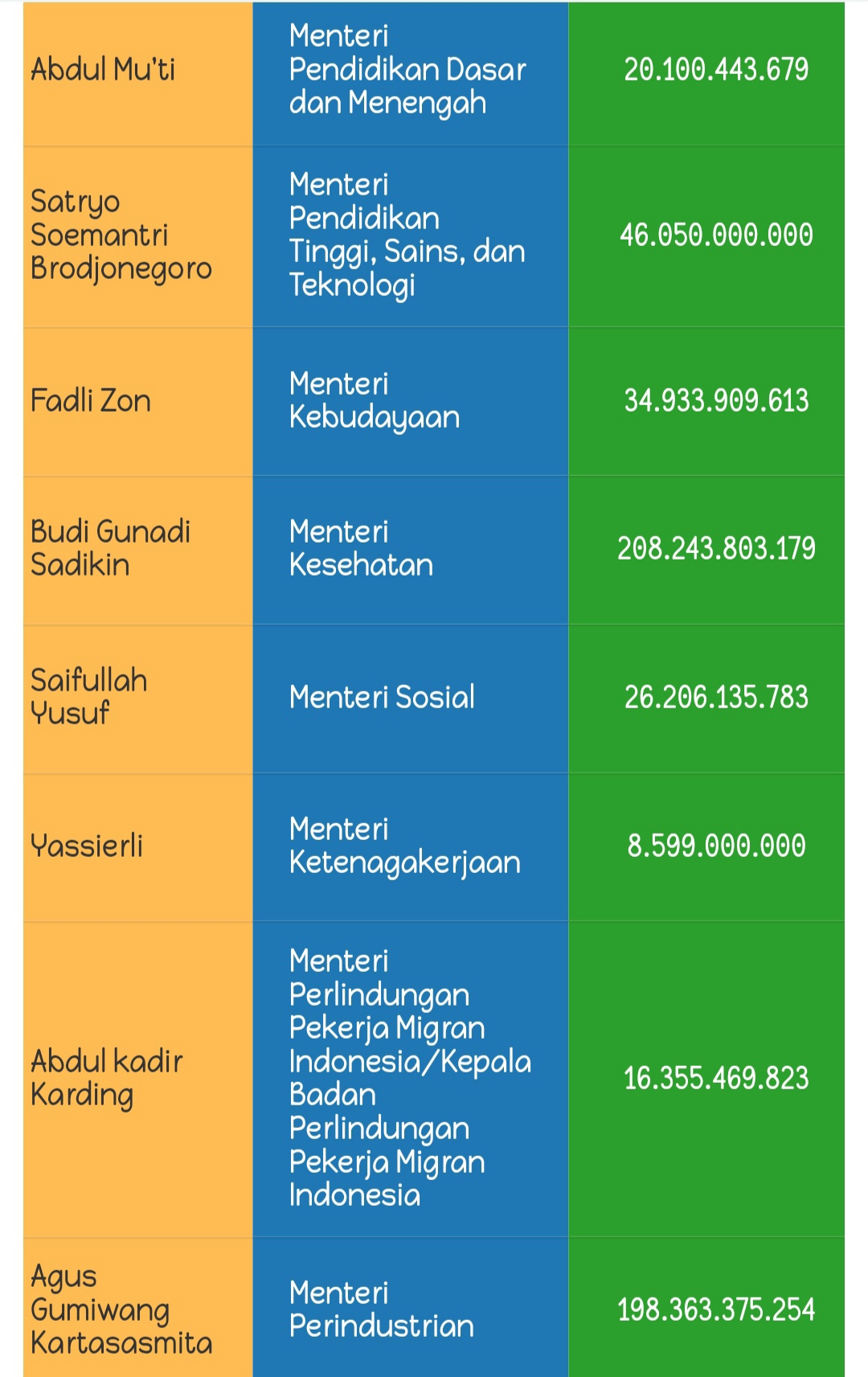 Intip Daftar Kekayaan Menteri Prabowo, Siapa Terkaya & Termiskin?