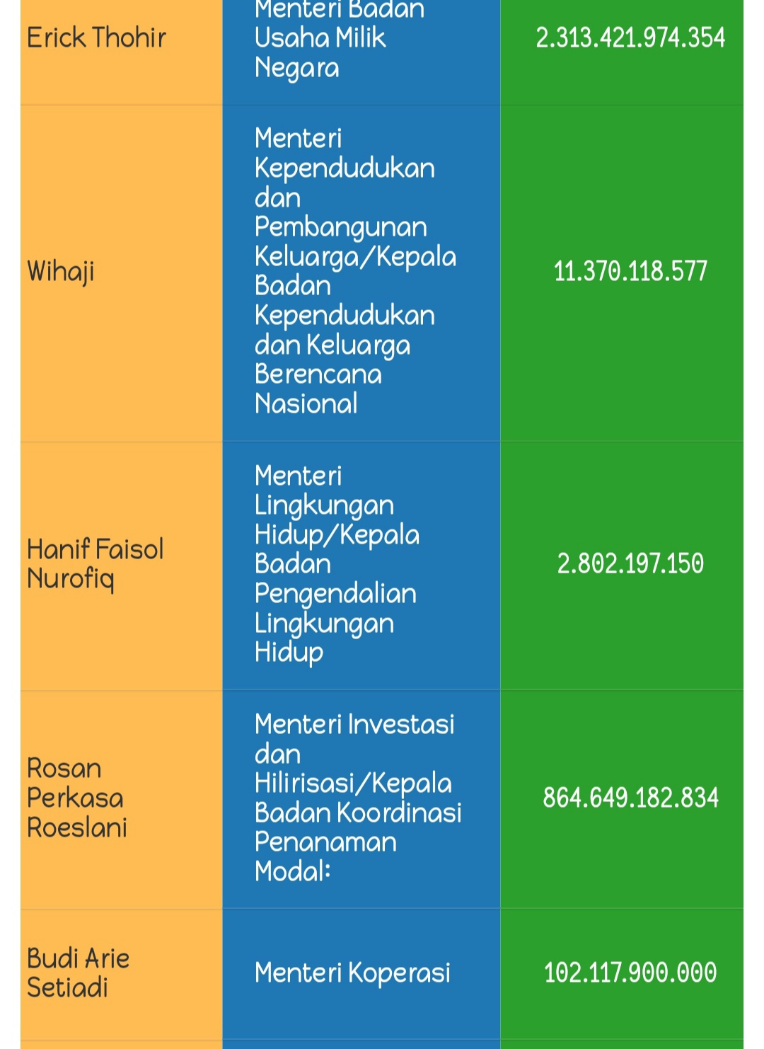 Intip Daftar Kekayaan Menteri Prabowo, Siapa Terkaya & Termiskin?