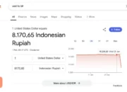 Bikin Heboh Warganet! Kurs Dollar AS Anjlok ke Rp 8.170, Google Error?
