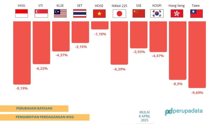 Menguak Jatuhnya IHSG Selasa Pagi: Gema Global Atau Cermin Kerapuhan Internal?