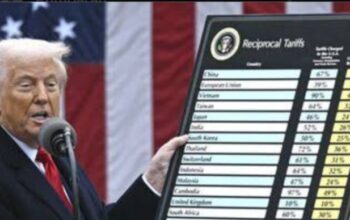 Celios: Dampak Kebijakan Tarif Trump ke RI Bisa Picu Resesi