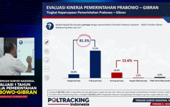 Survei Poltracking Indonesia 19 Oktober 2025