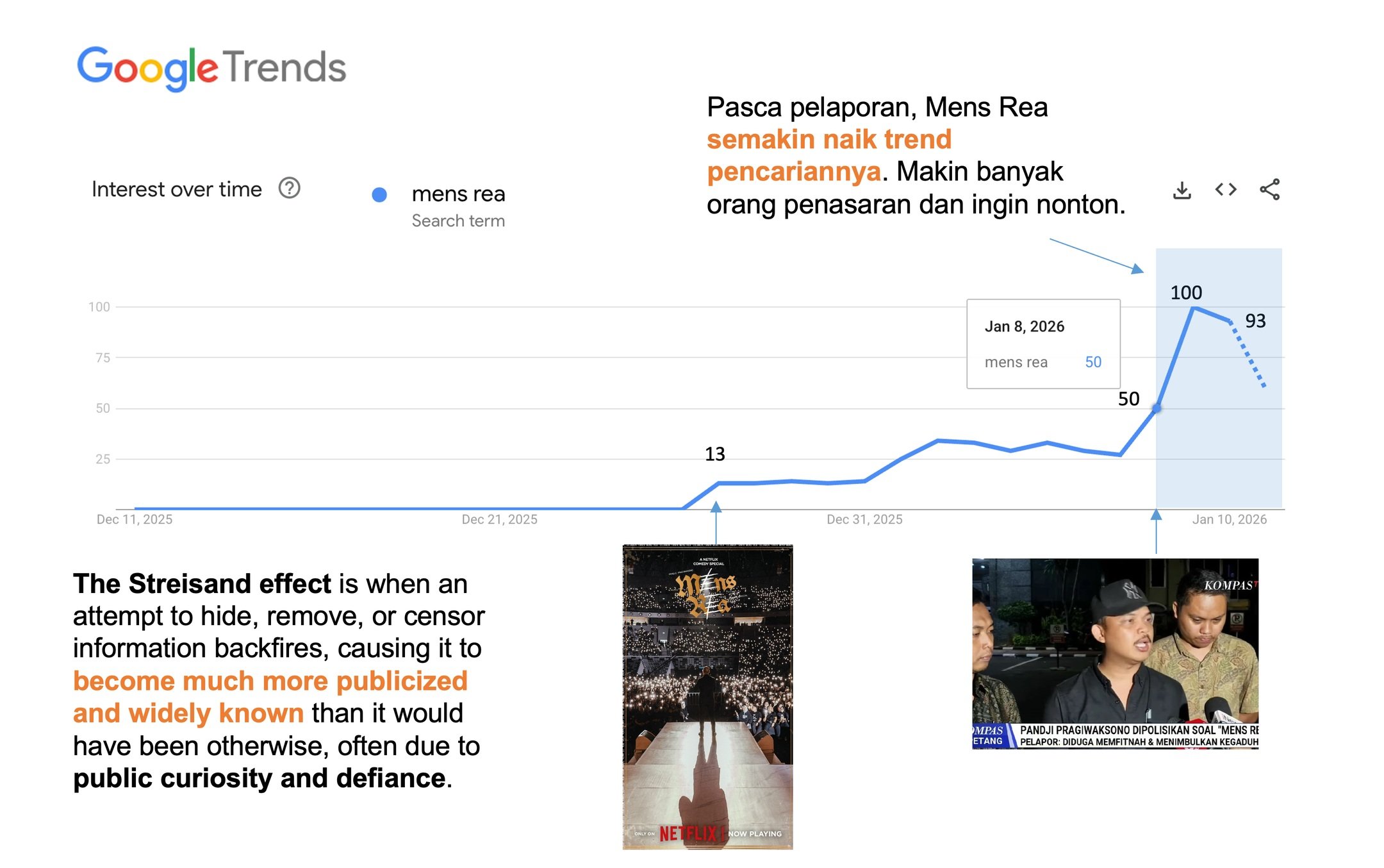 Ismail Fahmi Sebut Laporan Kader NU ke Pandji Malah Jadi Streisand Effect Streisand Effect