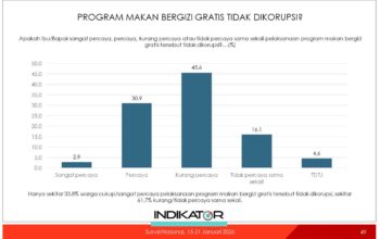 MBG Dikorupsi