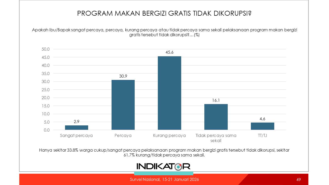 MBG Dikorupsi
