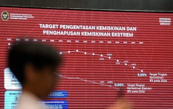 Angka Kemiskinan Ekstrem Turun 1