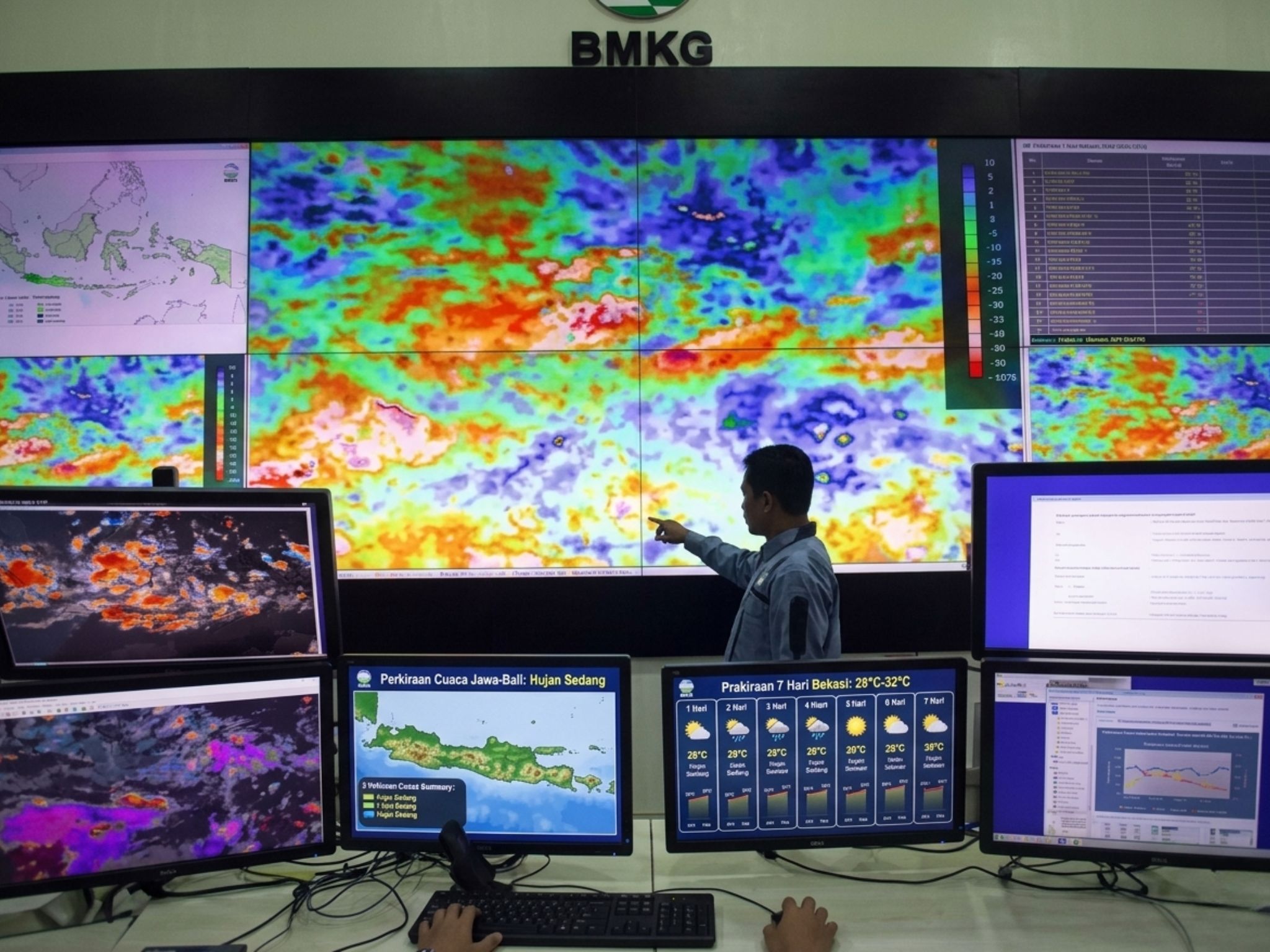Bmkg Perkiraan Cuaca