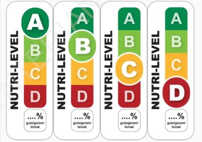 Nutri Level Kemenkes 1