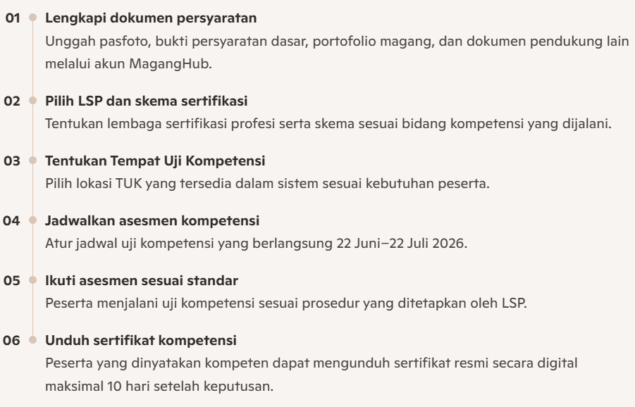 Dokumen Syarat Ikut Lsp