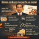 Kronologi Kasus Ijazah Palsu Jokowi