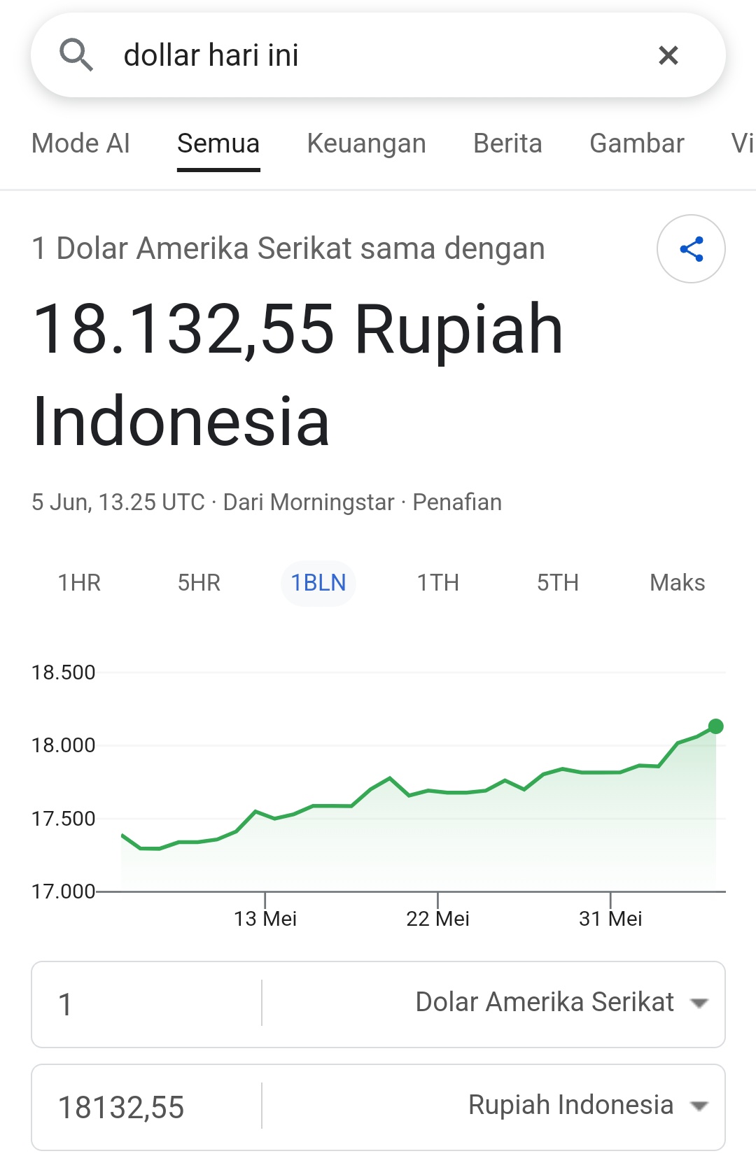 Teddy Gusnaidi Sebut Polemik Kurs Dolar Rp18 Ribu Banyak Dipenuhi Sikap FOMO Screenshot 20260605 203124