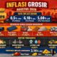 Infografis Inflasi Grosir